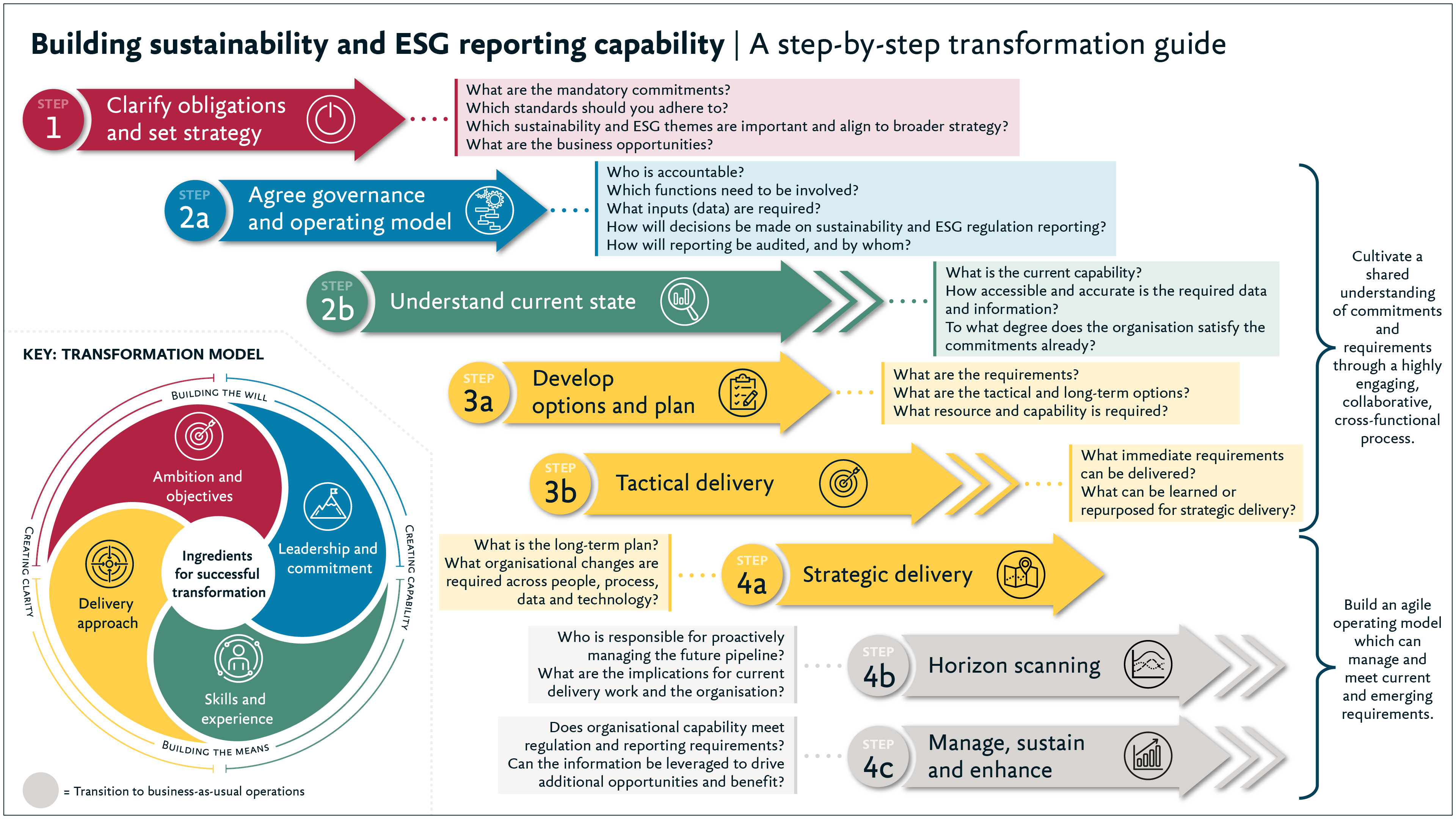 Sustainability & ESG Reporting Tips | Berkeley Partnership | Berkeley ...