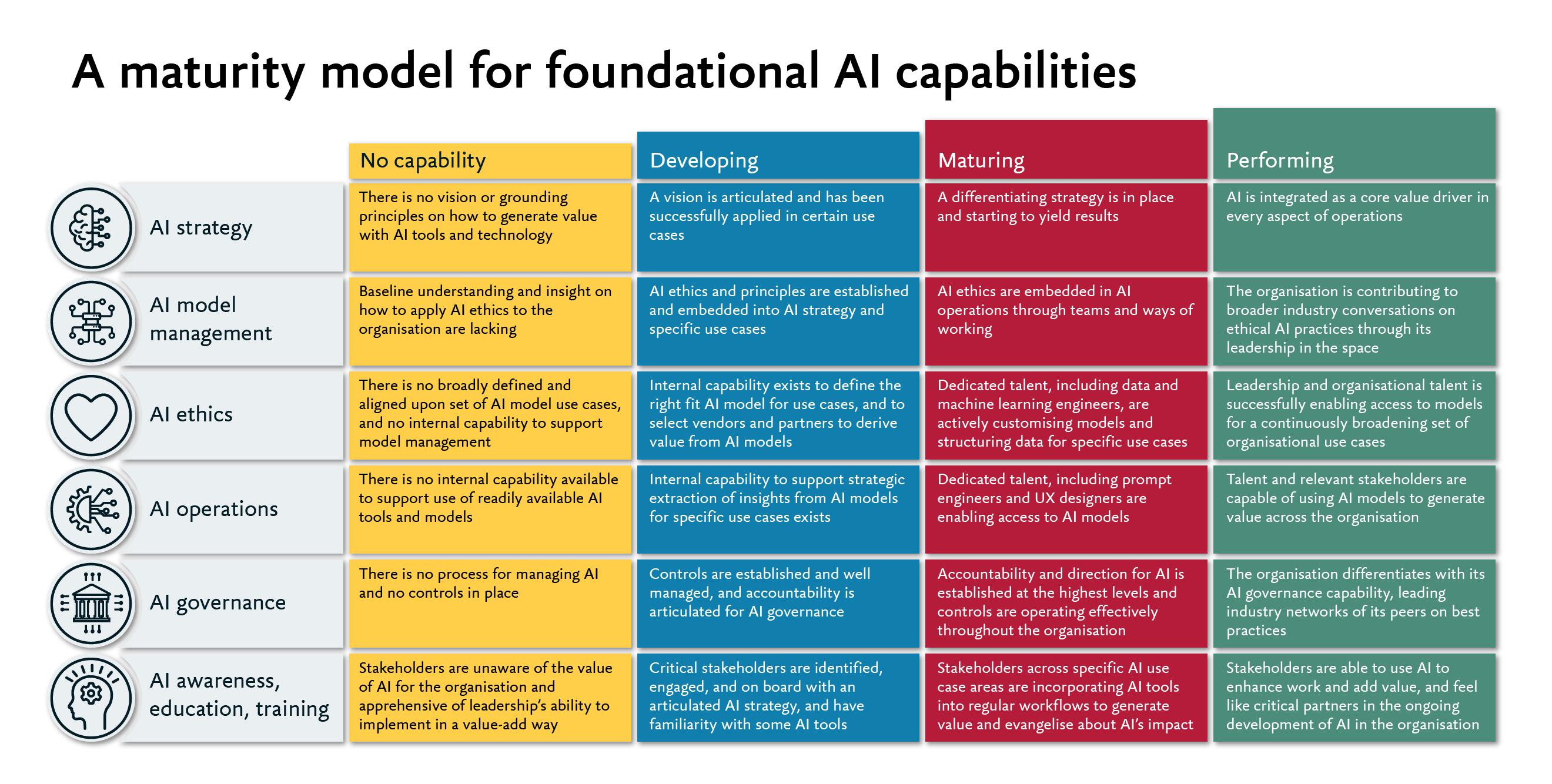 A-maturity-model-for-foundational-AI-capabilities-1320x667@2x.png A maturity model for foundational AI capabilities
