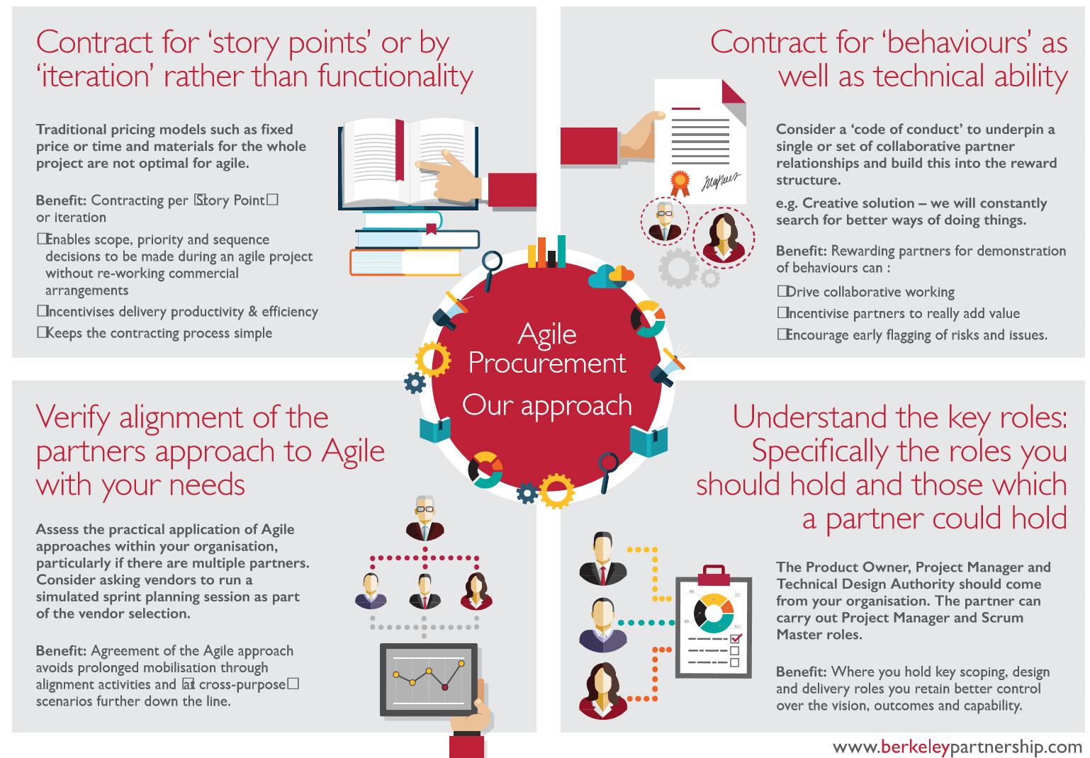 Agile Procurement Approach | Berkeley Partnership