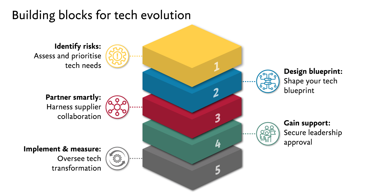 UK-Building-Blocks-for-Tech-Evolution-1.png UK-Building-Blocks-for-Tech-Evolution-1.png